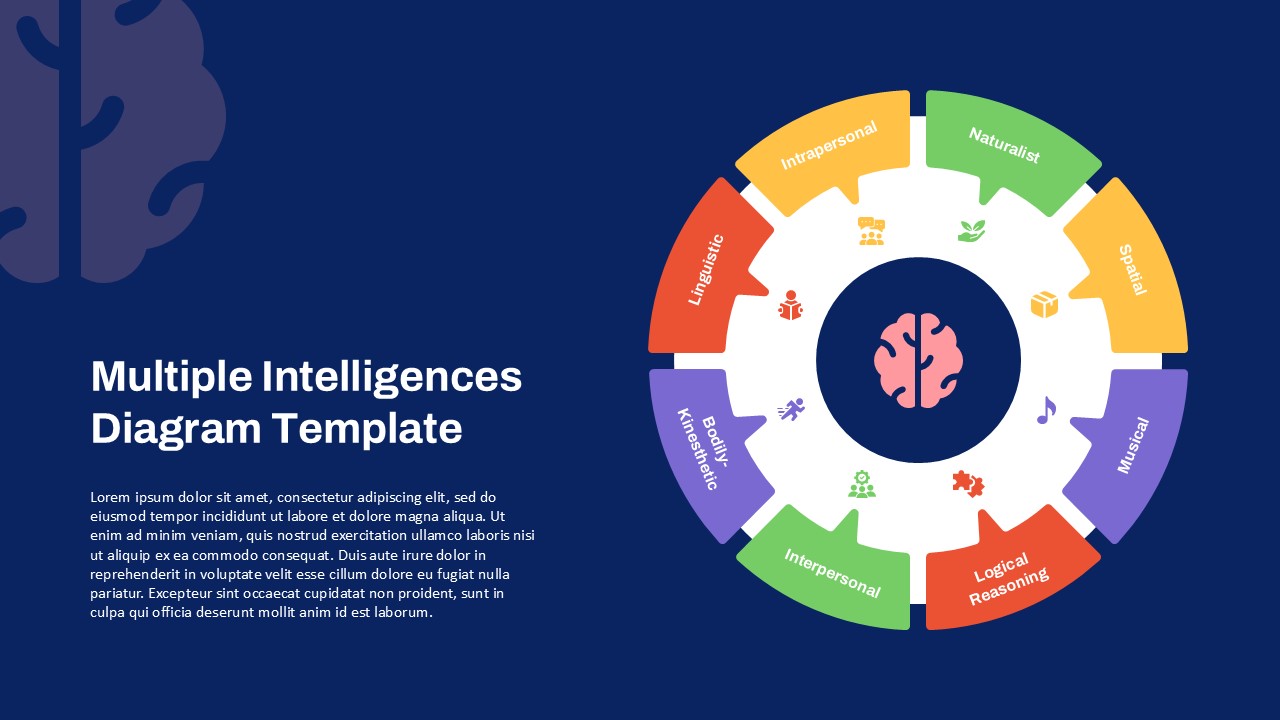 Multiple Intelligences Diagram PowerPoint & Google Slides Template