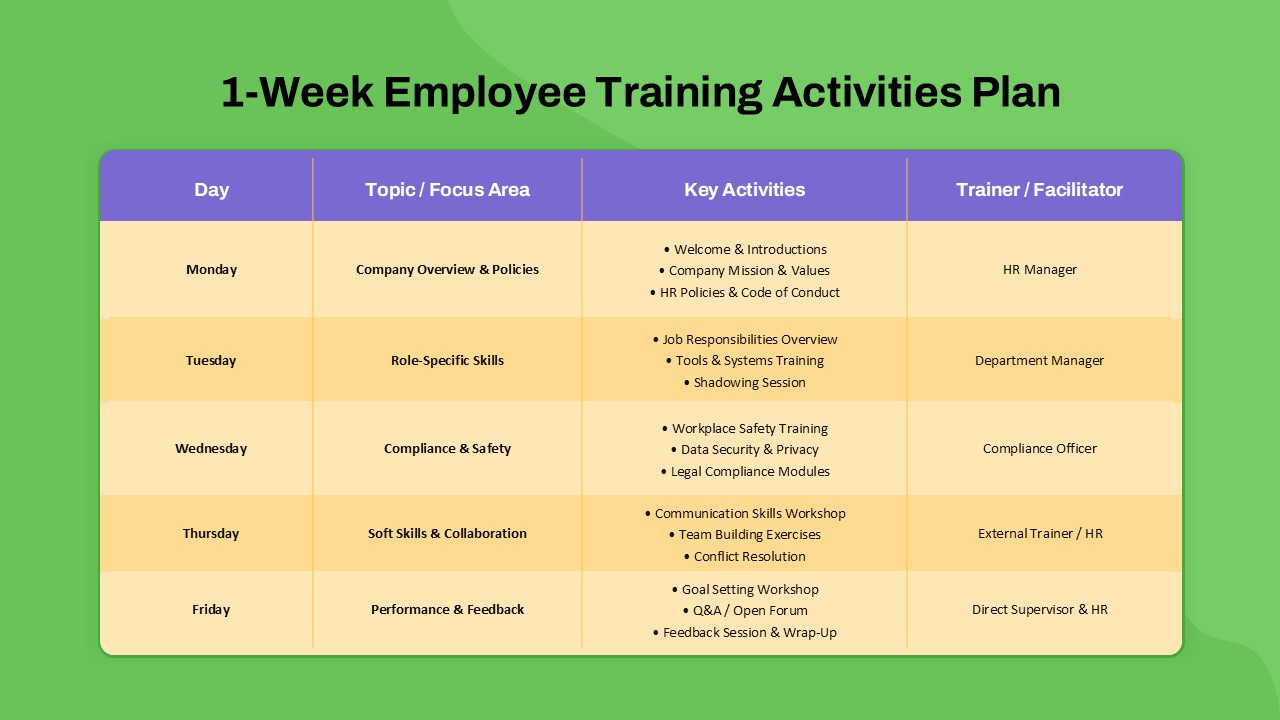 A detailed schedule outlining employee training activities powerpoint slide across a week