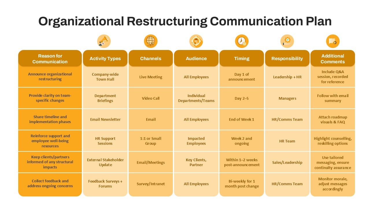 Organizational Restructuring Communication Plan PowerPoint Template