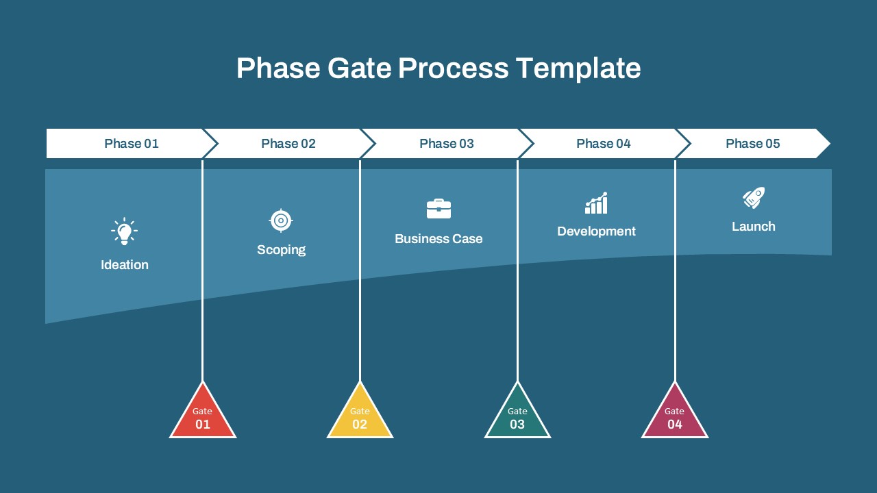 Phase Gate Process PowerPoint Template with 5 phases and 4 gates for project management