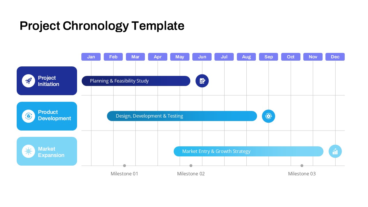 Project chronology powerpoint template showing a timeline for the year