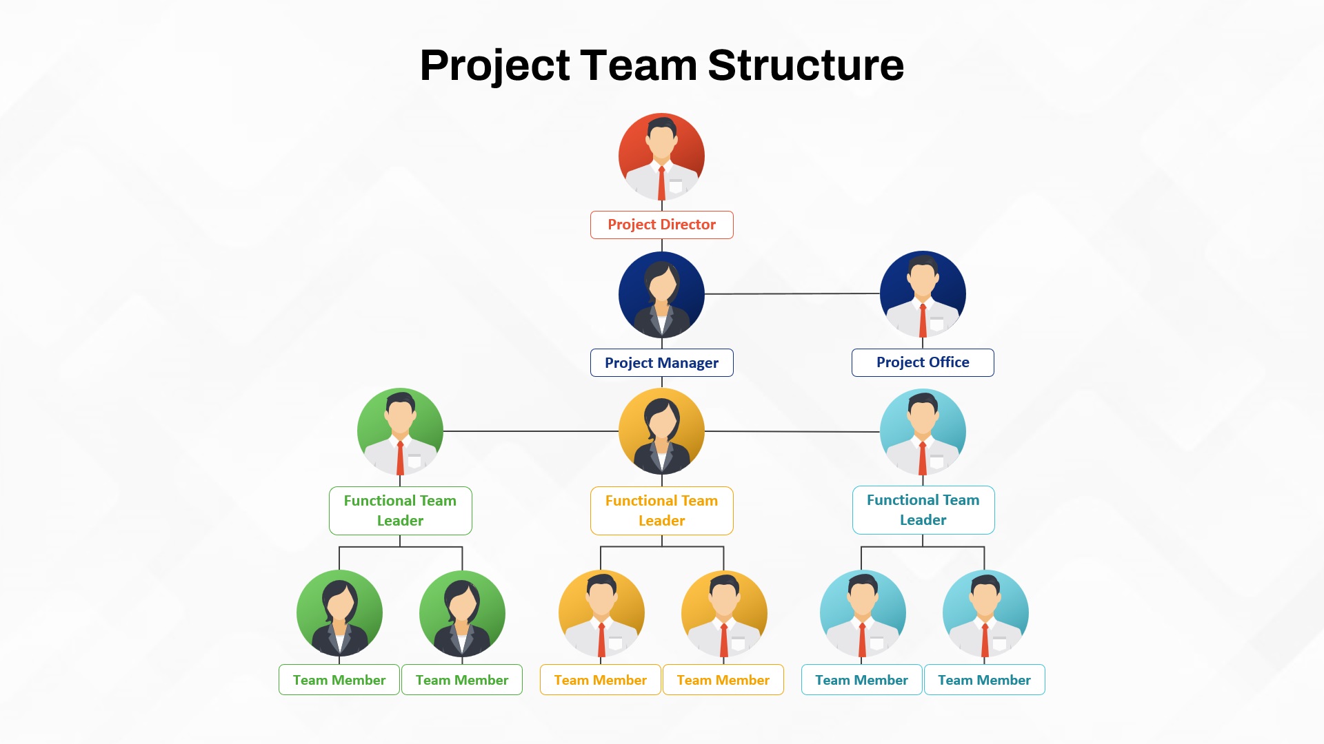 Project Team Structure PowerPoint Template