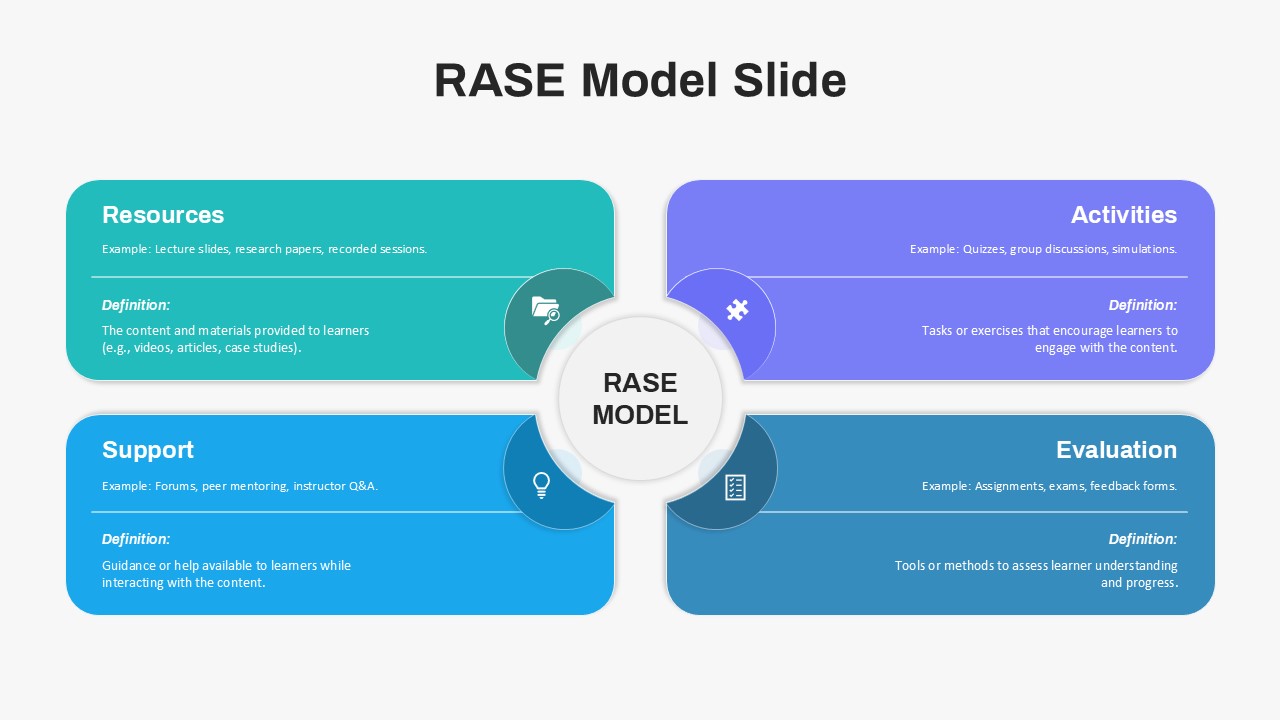 RASE Model PowerPoint and Google Slides