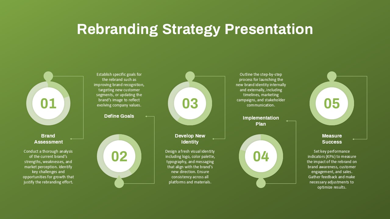 Rebranding strategy PowerPoint Slide template with five key stages: assessment, goal definition, identity development, implementation, and success measurement