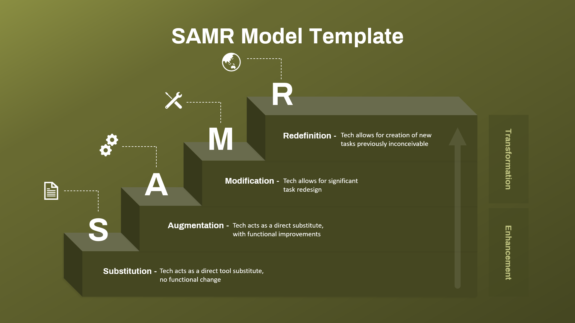 SAMR Model Slide Template illustrating Substitution, Augmentation, Modification, and Redefinition as steps in technology integration