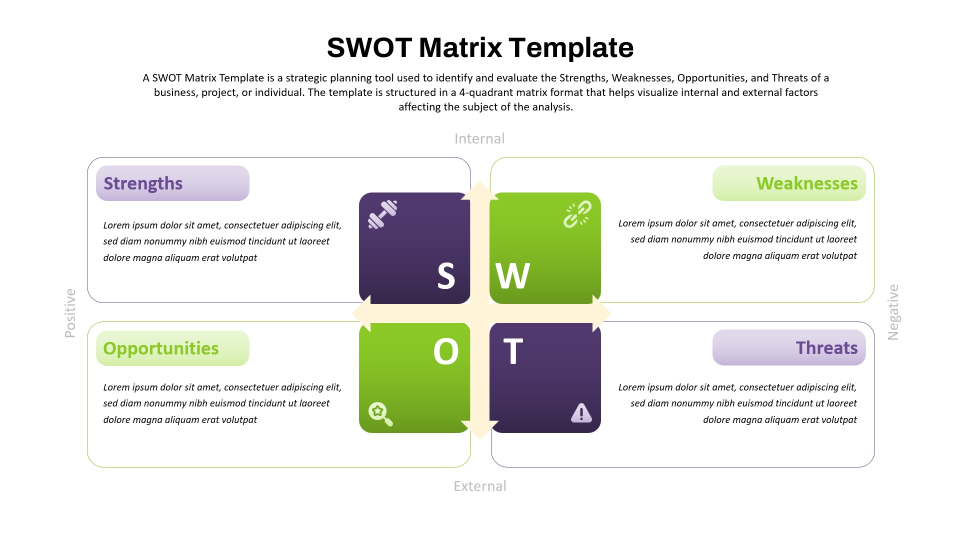 SWOT matrix with four quadrants: Strengths, Weaknesses, Opportunities, and Threats.