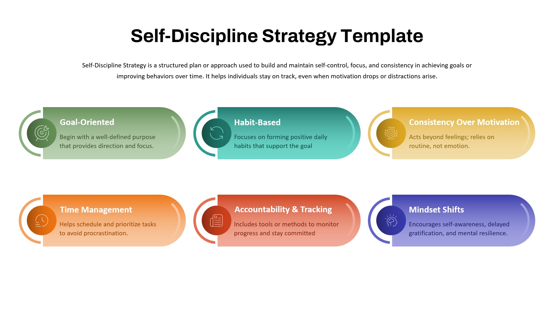 PowerPoint slide template for self-discipline strategy, featuring key areas like goal-setting, habit formation, and time management.