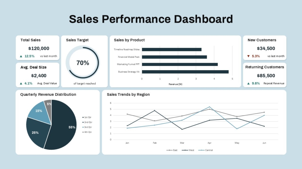Simple Sales Performance Dashboard PowerPoint Template