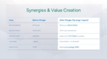 Synergies and Value Correction PowerPoint Templates