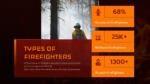 Types of Firefighters Presentation Template