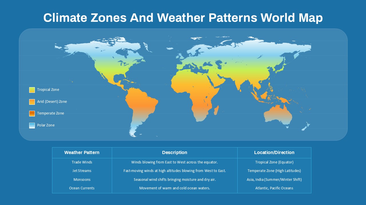 World Map PowerPoint Template for Climate Zones and Weather Patterns Presentation