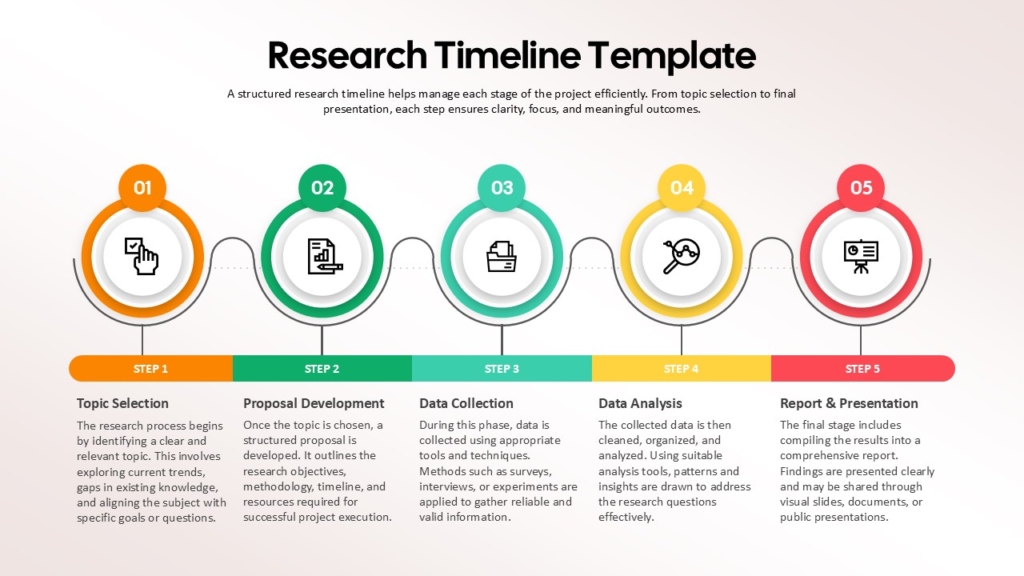 5-Step Research Timeline Template for PowerPoint & Google Slides