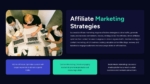 Affiliate Marketing Strategy Presentation Templates for PowerPoint & Google Slides