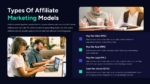 Affiliate Marketing Types Templates for PowerPoint & Google Slides