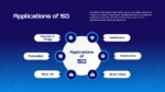 Application of 5G Slide