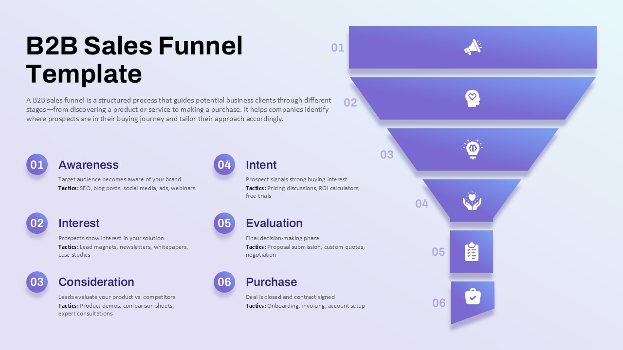 B2B Sales Funnel Template for PowerPoint & Google Slides