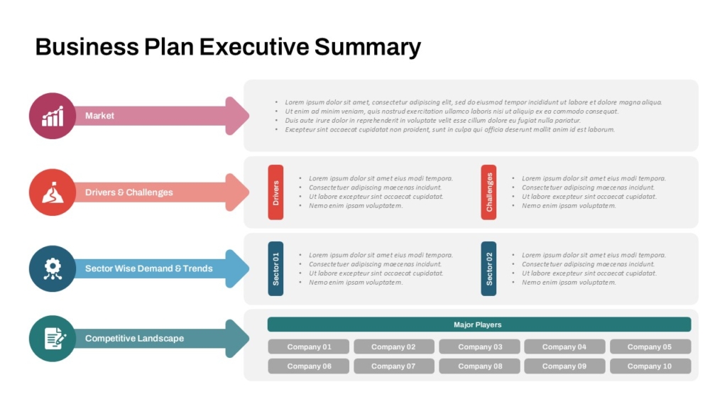 PowerPoint slide of business plan summary showing market, trends, challenges, and competitors in arrow layout