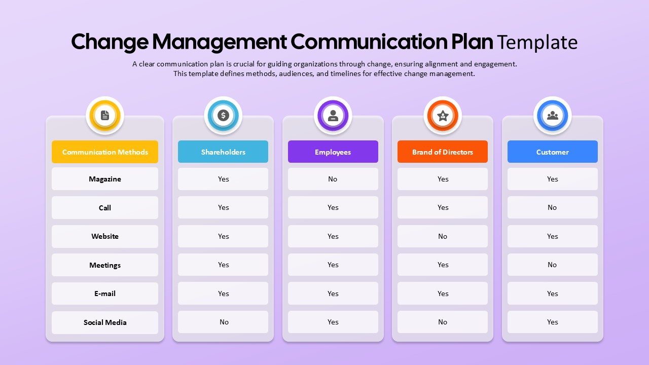 Change Management Communication Plan Matrix for PowerPoint & Google Slides