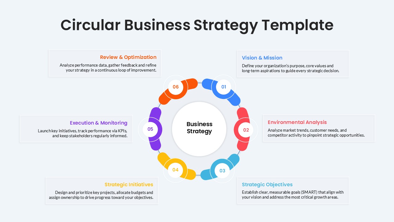 Circular Business Strategy Lifecycle Diagram Template for PowerPoint & Google Slides