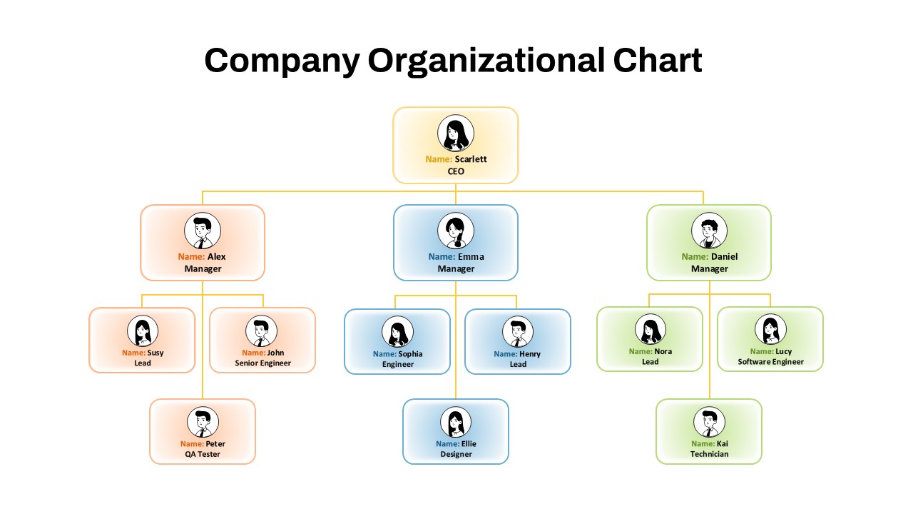 Company Org Chart Slide for PowerPoint & Google Slides