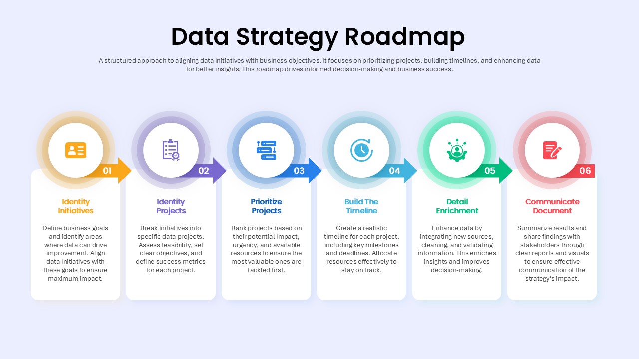 Data Strategy Roadmap with Milestones for PowerPoint & Google Slides
