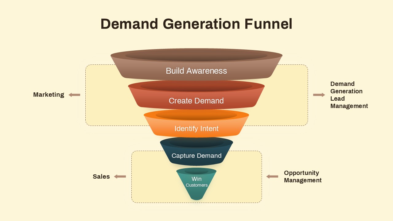 Five Stage Lead Generation Funnel - Demand Generation Funnel Diagram For PowerPoint Google Slides
