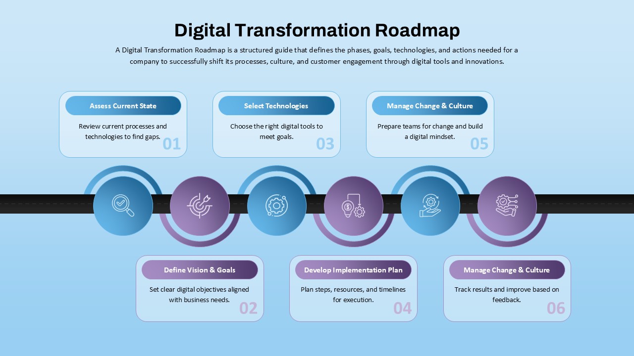 Digital Transformation Roadmap Template for PowerPoint & Google Slides