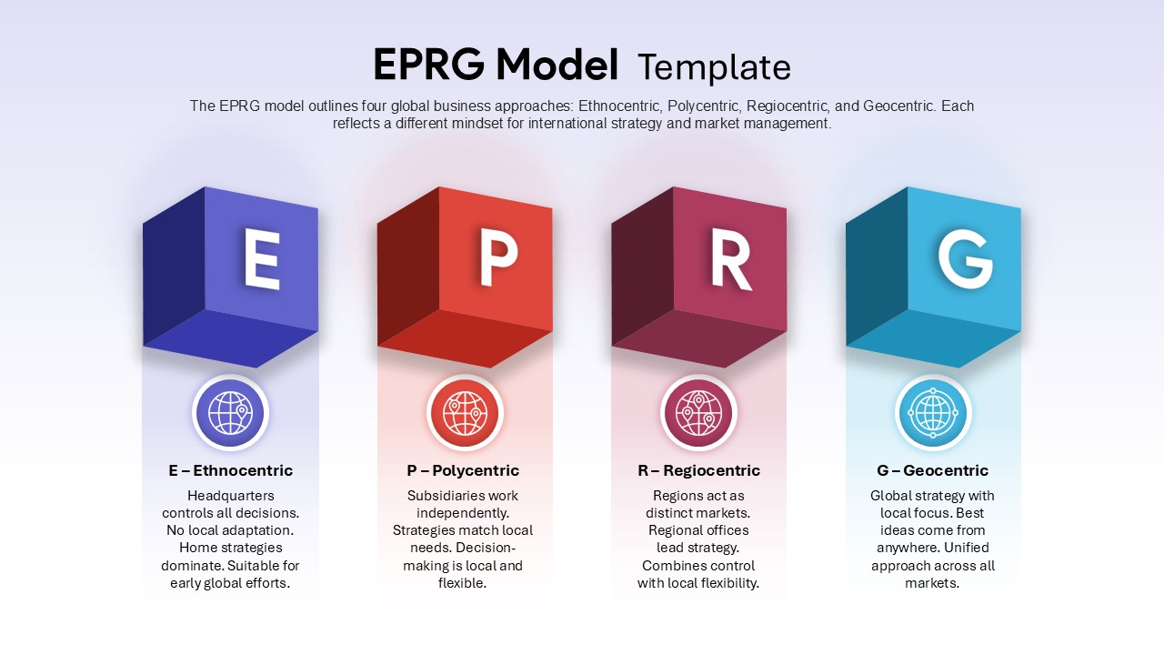 EPRG Strategic Framework Model Slide for PowerPoint & Google Slides
