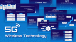Free 5G Wireless Technology Templates for PowerPoint & Google Slides Featured Image