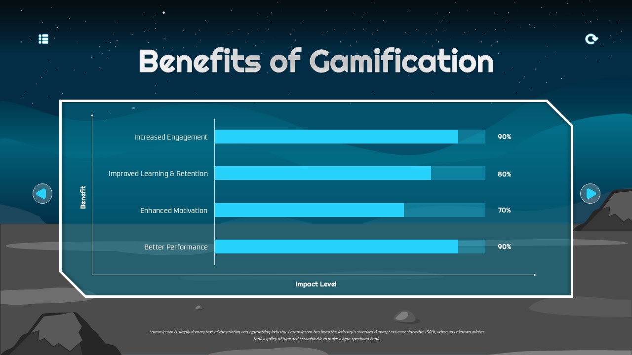 Gamification Benefits Presentation Templates for PowerPoint & Google Slides