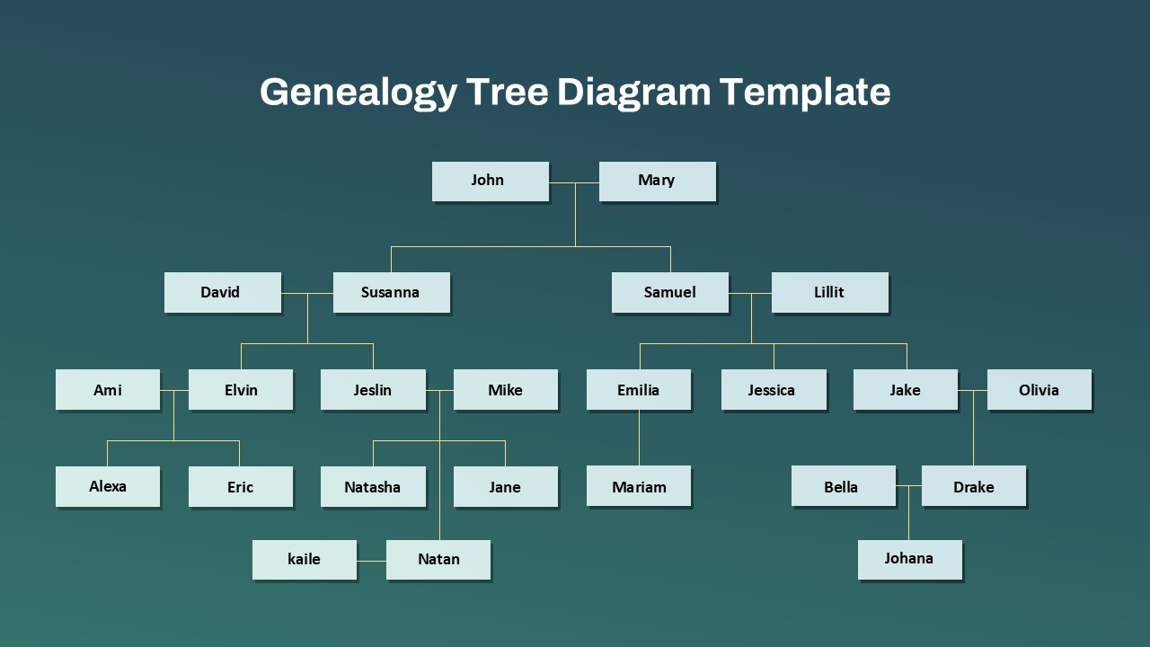 Genealogy tree diagram template showing a multi-generational family hierarchy starting with John and Mary, branching into descendants with names across four levels