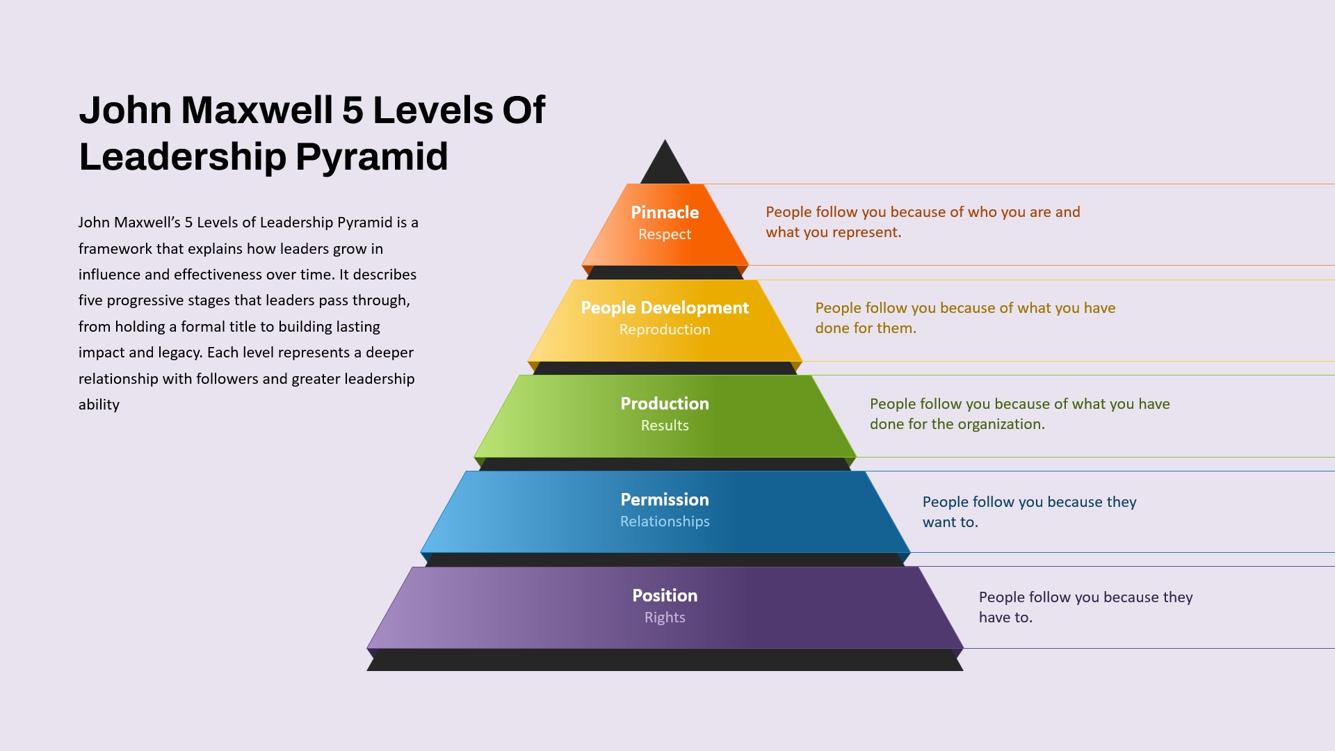 John Maxwell 5 Levels of Leadership Pyramid Template for PowerPoint & Google Slides