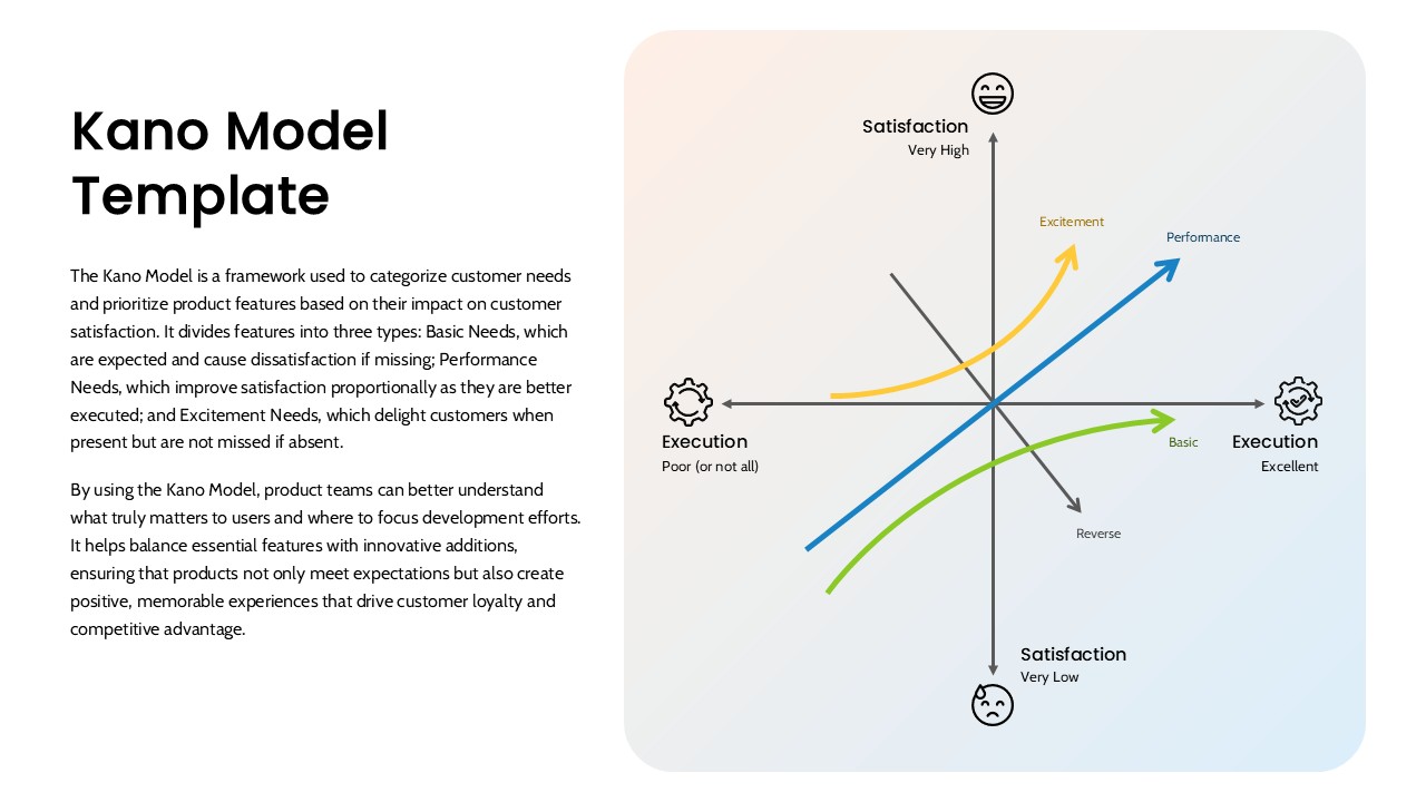 Kano Model Diagram Slide for PowerPoint & Google Slides