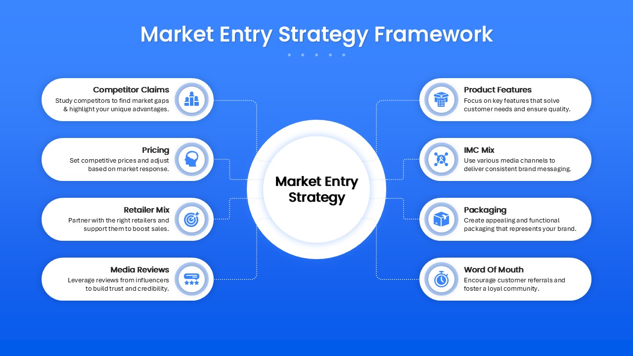 Market Entry Strategy Diagram Template for PowerPoint & Google Slides