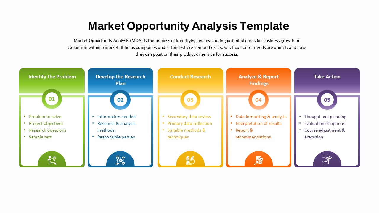 Market Opportunity Analysis Workflow Template for PowerPoint & Google Slides