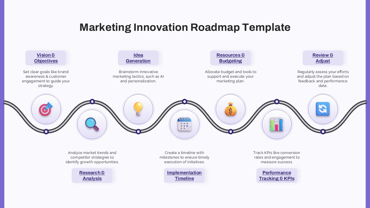Marketing Innovation Strategy Roadmap Template for PowerPoint & Google Slides