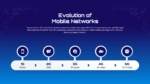 Mobile Network Evolution PowerPoint Slides Template For Free