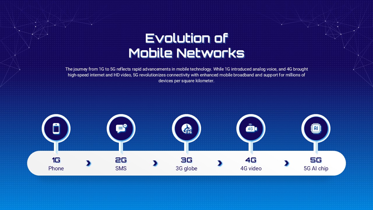 Mobile Network Evolution PowerPoint Slides Template For Free