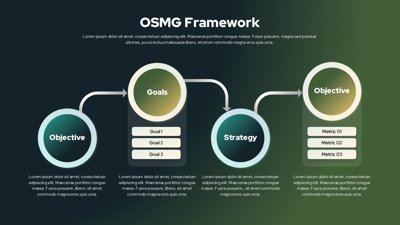 OSMG Strategy Framework Slide for PowerPoint & Google Slides
