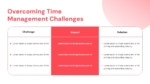 Overcoming Time Management Challenges Slide with columns for challenges, impacts, and solutions in red and white design