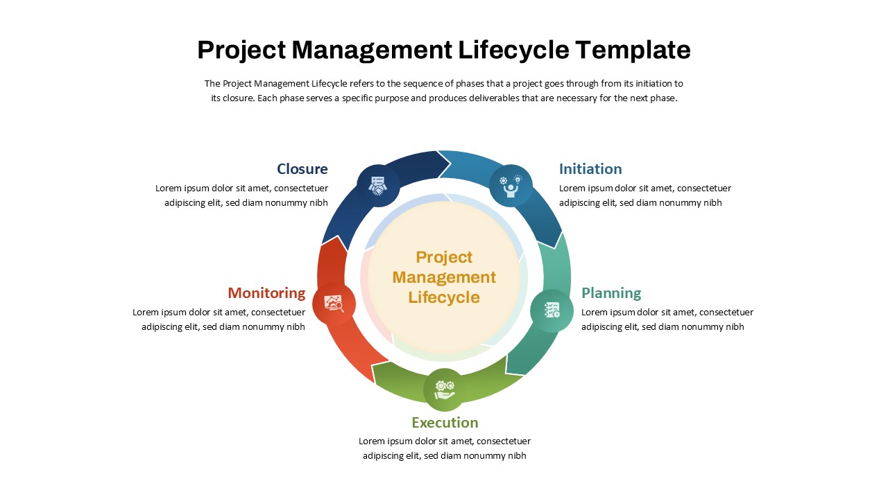 Project Management Lifecycle Template for PowerPoint & Google Slides