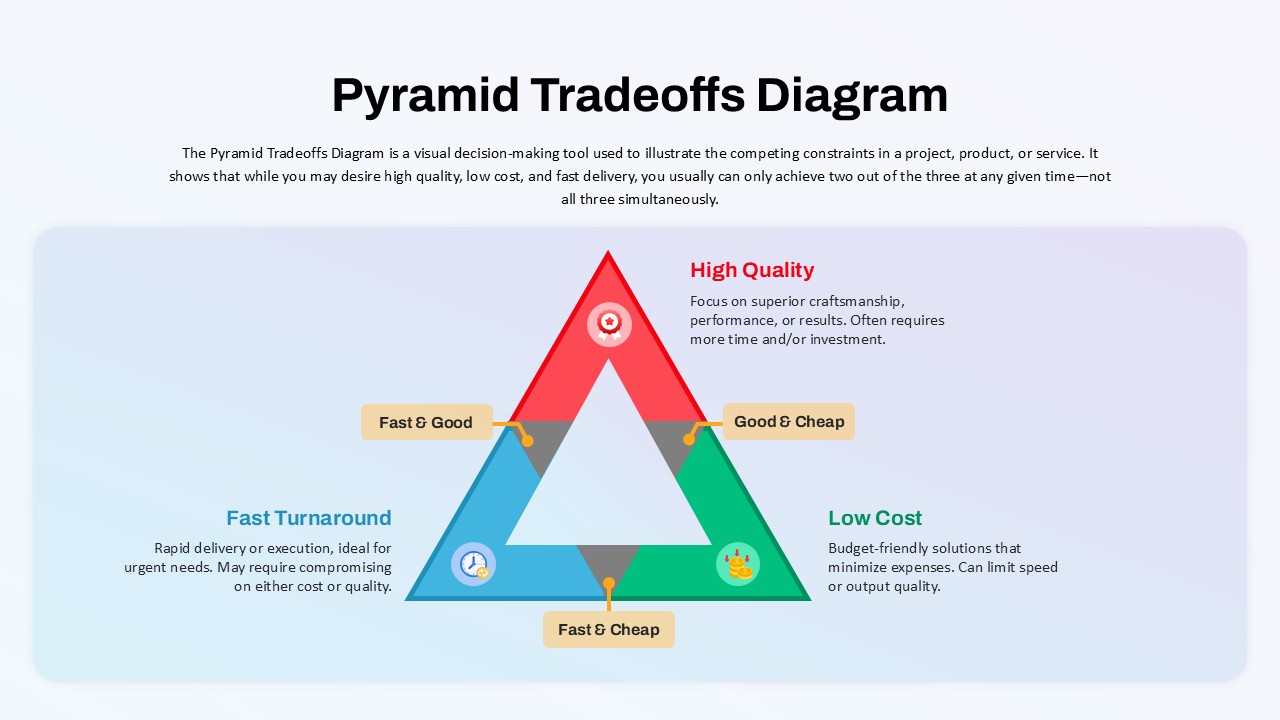 Pyramid Tradeoffs Visual Diagram for PowerPoint & Google Slides