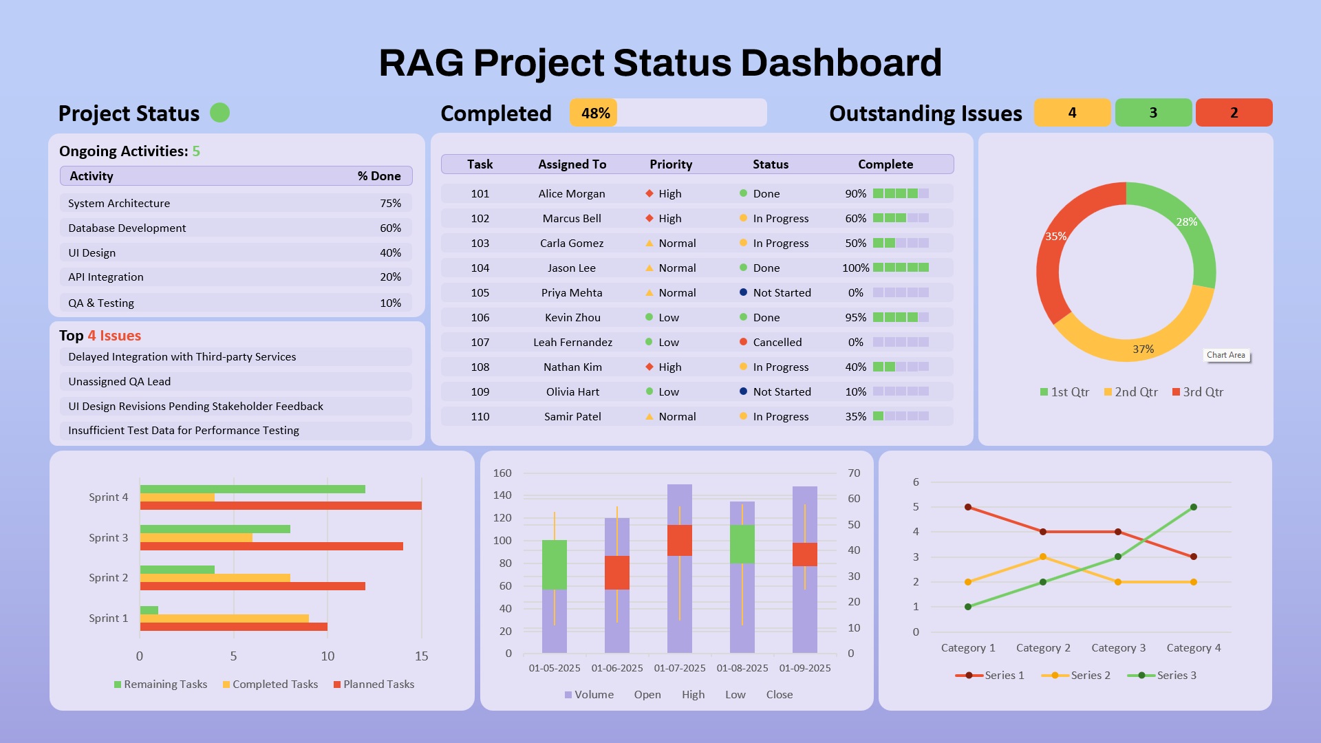 RAG Project Status Dashboard PowerPoint Slide