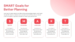 SMART Goals slide for better planning, outlining Specific, Measurable, Achievable, Relevant, and Time-bound goal-setting principles