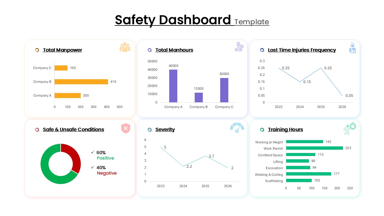 Safety KPI Dashboard Template for PowerPoint & Google Slides