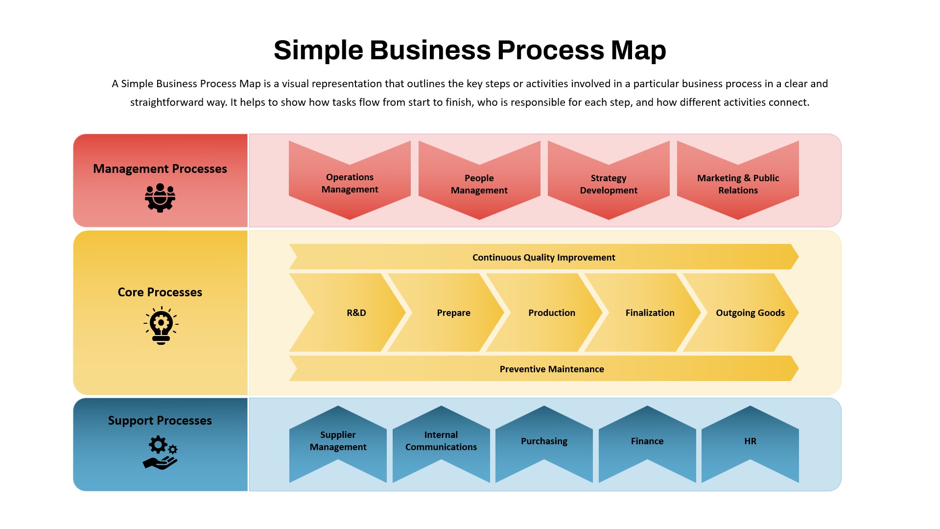 Simple Business Process Flow Template for PowerPoint & Google Slides