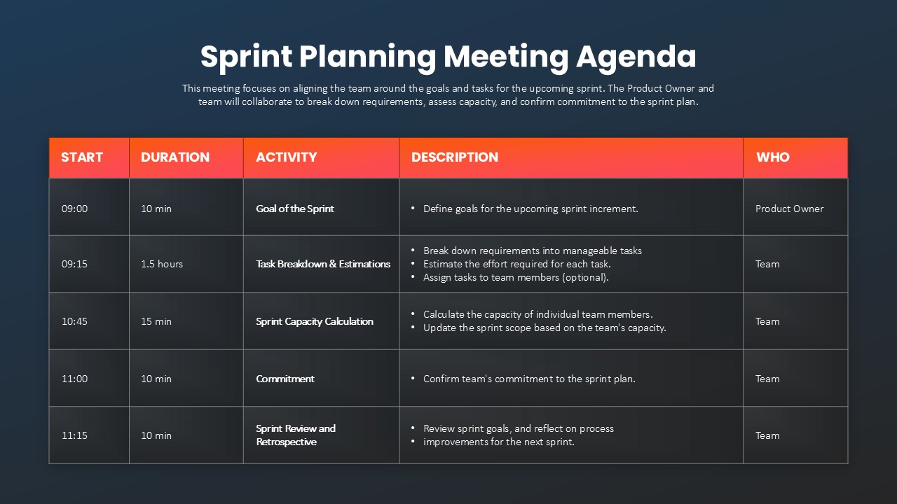Sprint Planning Agenda for PowerPoint & Google Slides