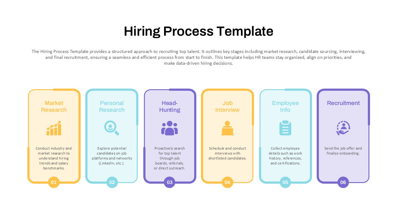 Structured Hiring Process Template for PowerPoint & Google Slides