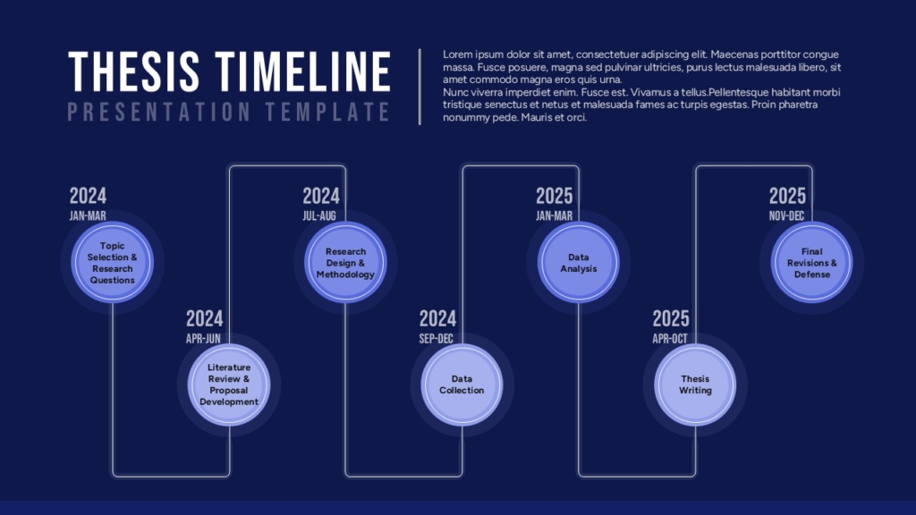 Thesis Research Timeline Template for PowerPoint & Google Slides
