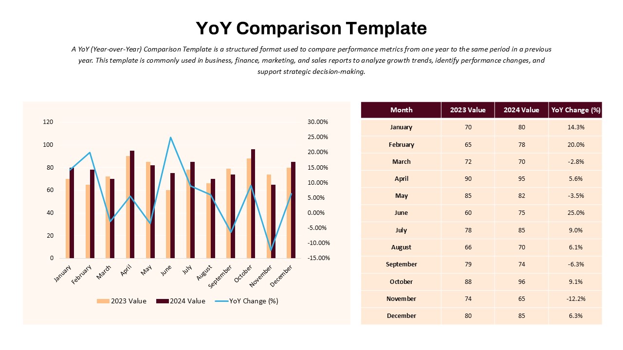 Year-over-Year Comparison PowerPoint Chart Template